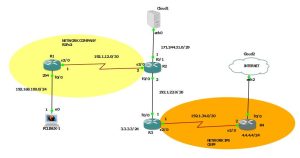 Lab GNS3 ôn tập Route - NAT